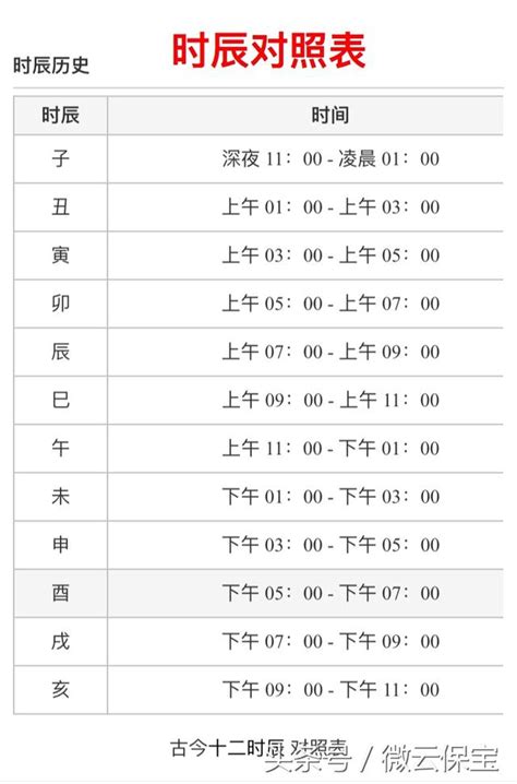 時辰五行|十二時辰對照表，十二時辰查詢